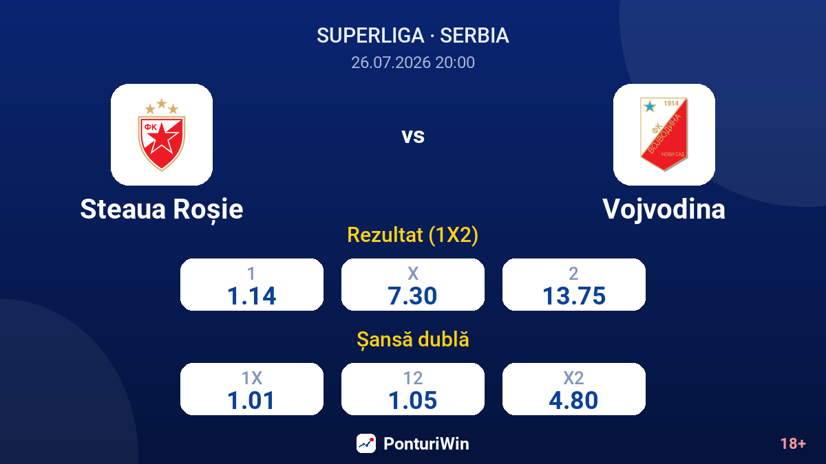 Steaua Roșie vs Vojvodina — cote