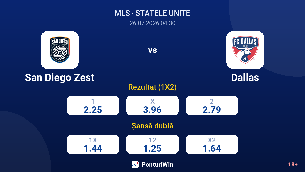 San Diego Zest vs Dallas — cote