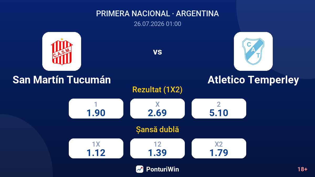 San Martín Tucumán vs Atletico Temperley — cote