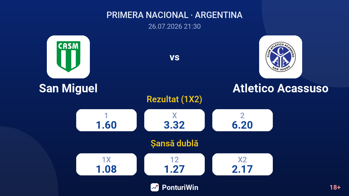 San Miguel vs Atletico Acassuso — cote