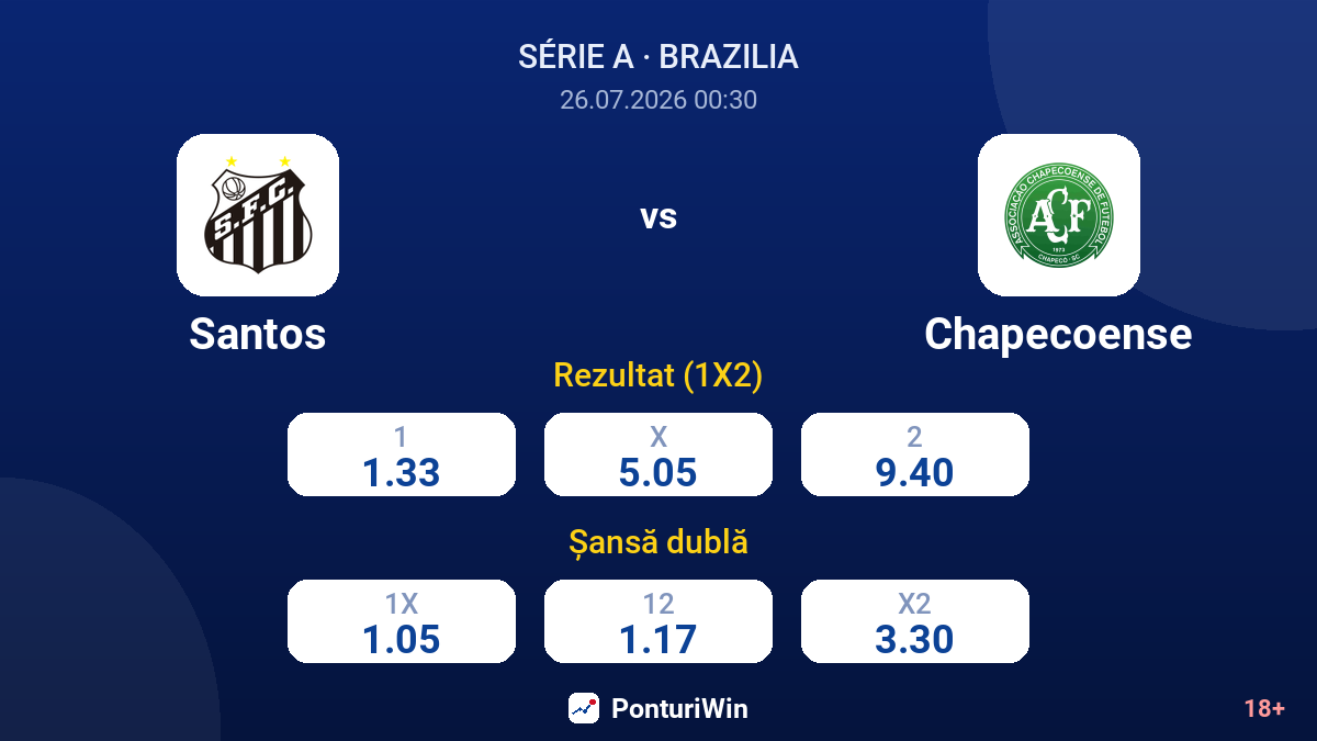 Santos vs Chapecoense — cote