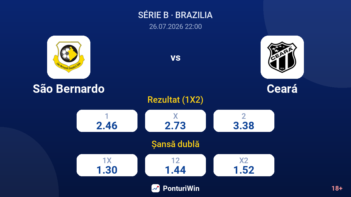 São Bernardo vs Ceará — cote