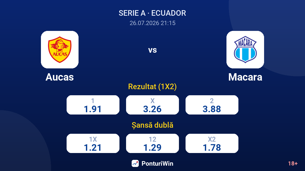 Aucas vs Macara — cote