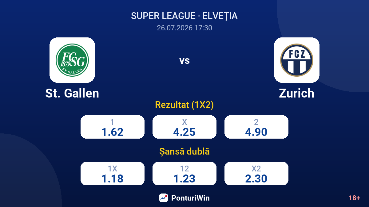 St. Gallen vs Zurich — cote