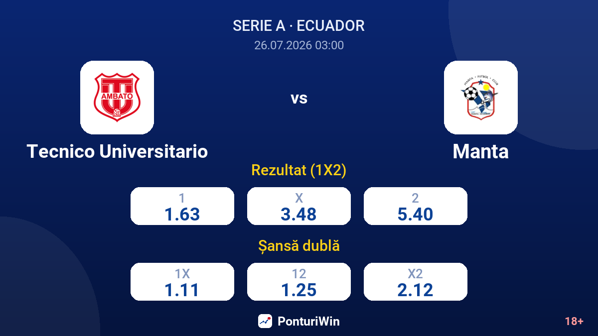Tecnico Universitario vs Manta — cote