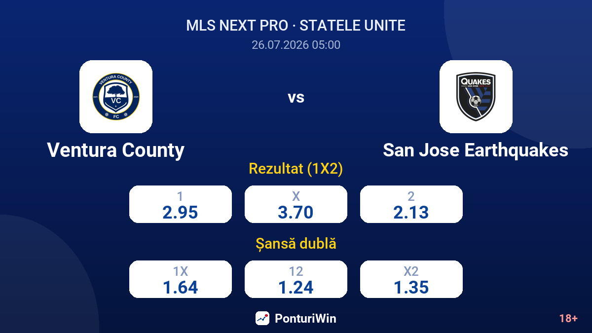 Ventura County vs San Jose Earthquakes — cote