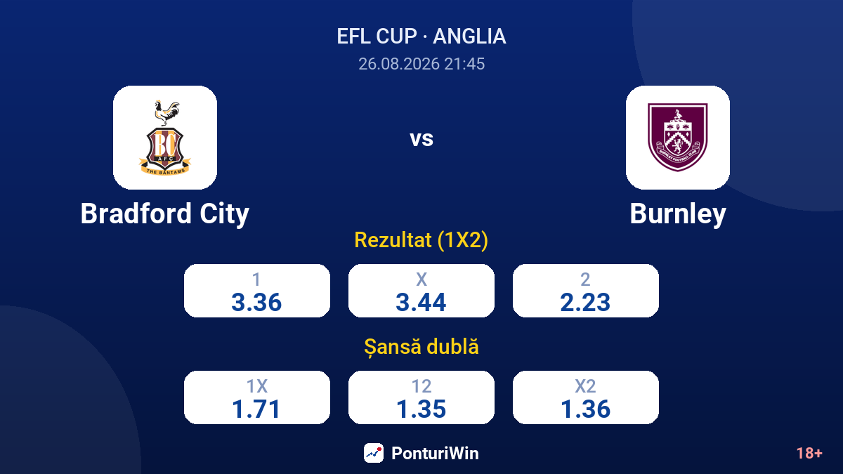 Bradford City vs Burnley — cote