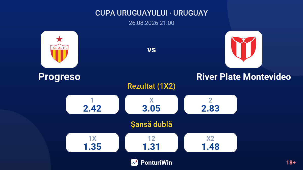 Progreso vs River Plate Montevideo — cote