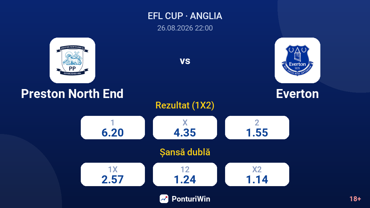 Preston North End vs Everton — cote