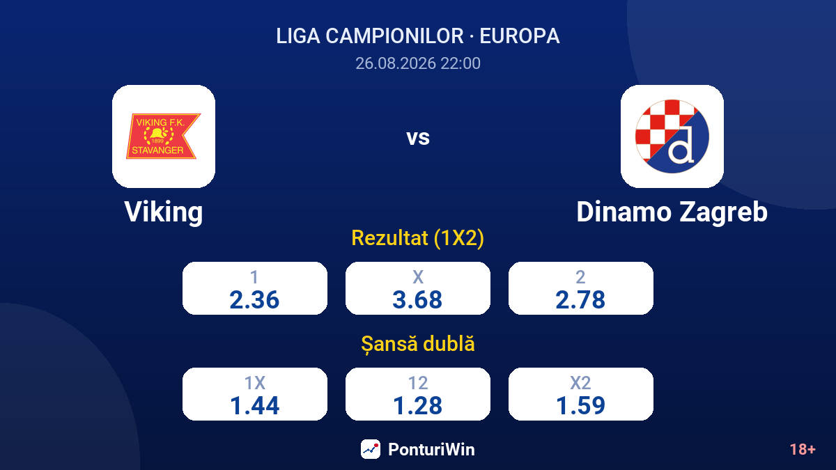 Viking vs Dinamo Zagreb — cote