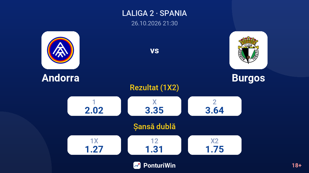 Andorra vs Burgos — cote