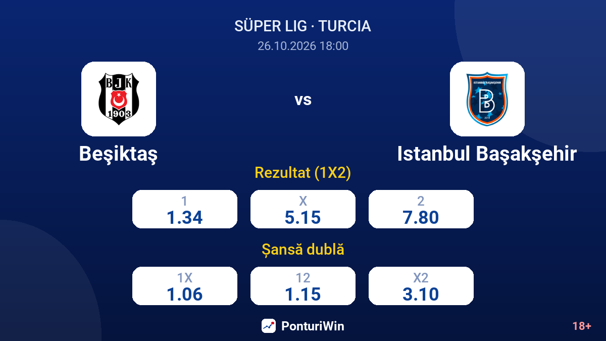 Beşiktaş vs Istanbul Başakşehir — cote