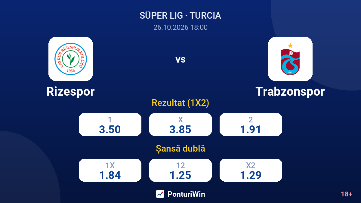 Rizespor vs Trabzonspor — cote
