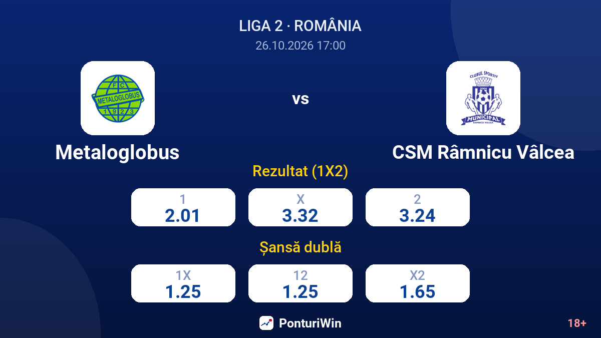 Metaloglobus vs CSM Râmnicu Vâlcea — cote