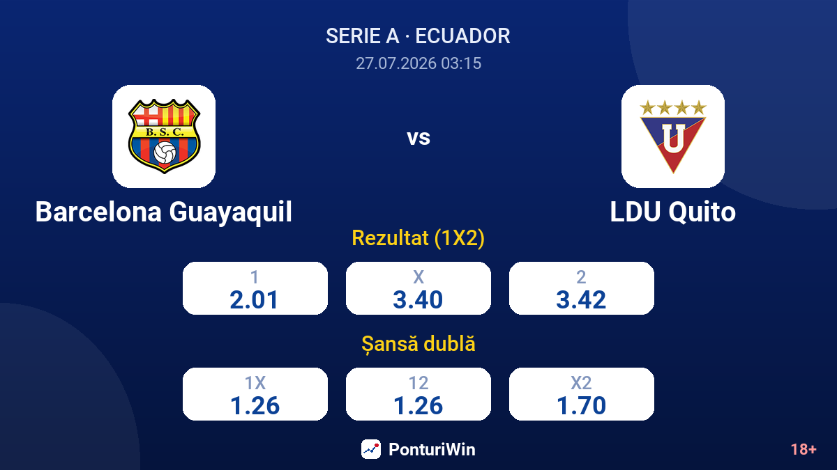 Barcelona Guayaquil vs LDU Quito — cote