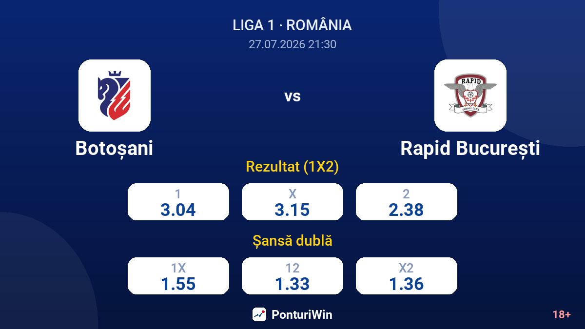 Botoșani vs Rapid București — cote