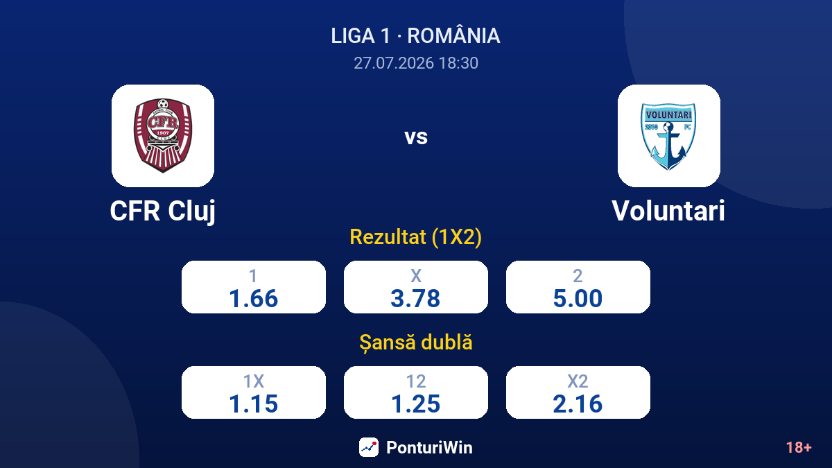 CFR Cluj vs Voluntari — cote
