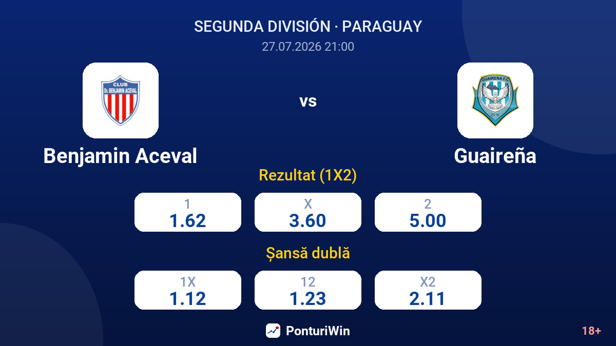 Benjamin Aceval vs Guaireña — cote