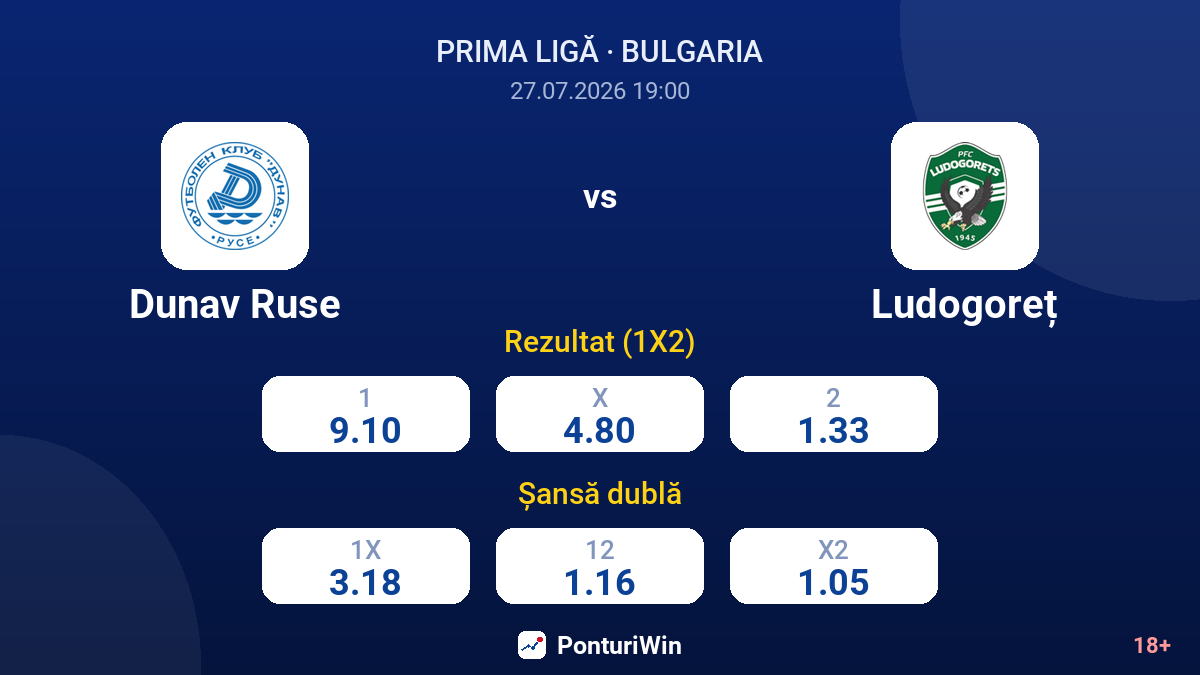 Dunav Ruse vs Ludogoreț — cote