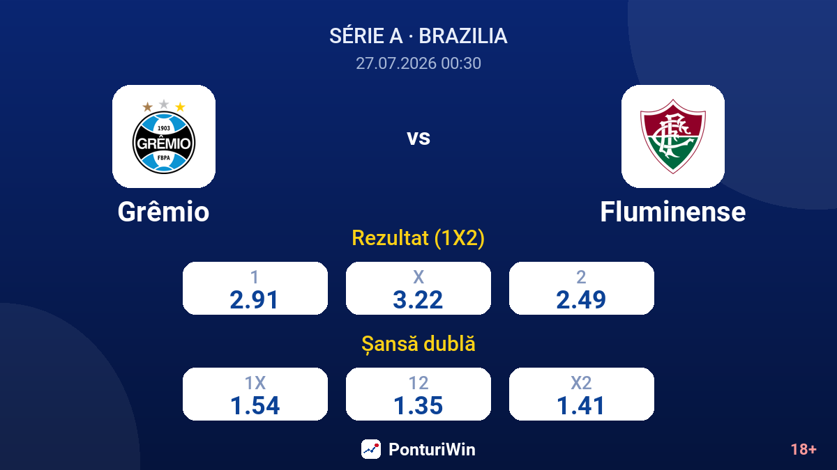 Grêmio vs Fluminense — cote