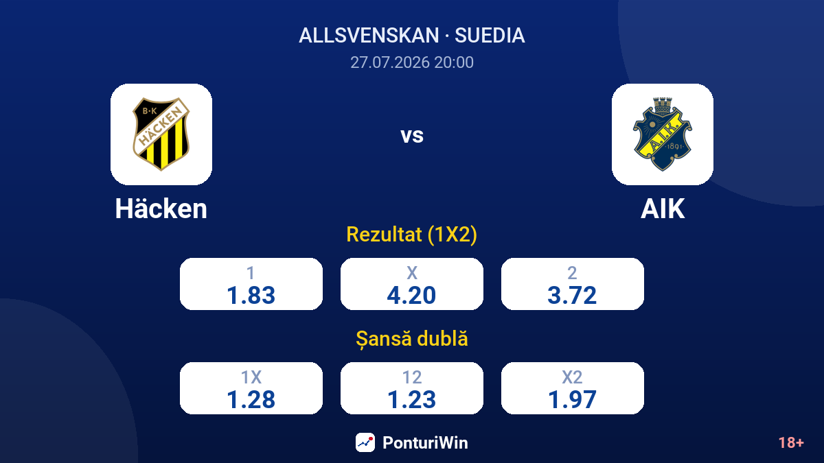 Häcken vs AIK — cote