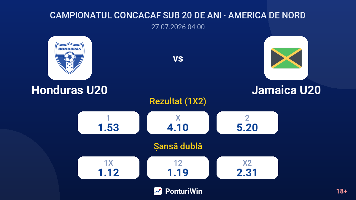 Honduras U20 vs Jamaica U20 — cote