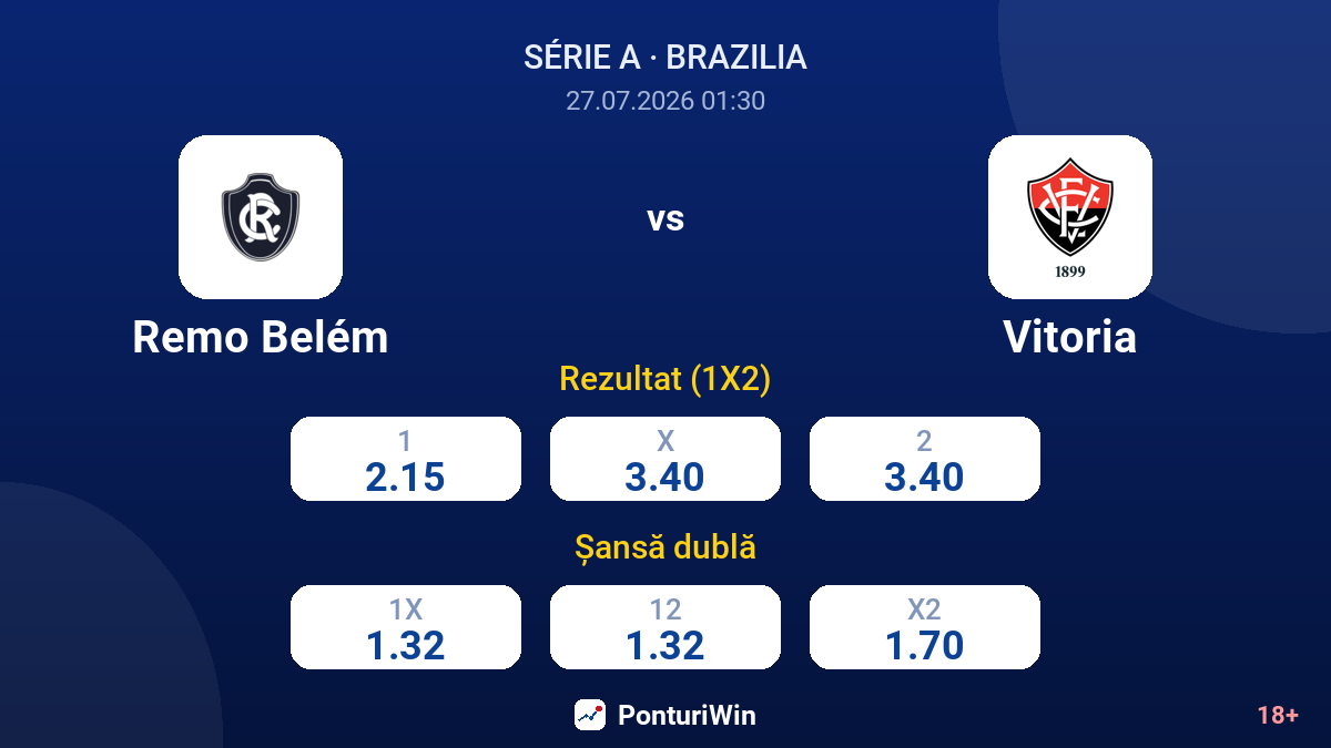 Remo Belém vs Vitoria — cote