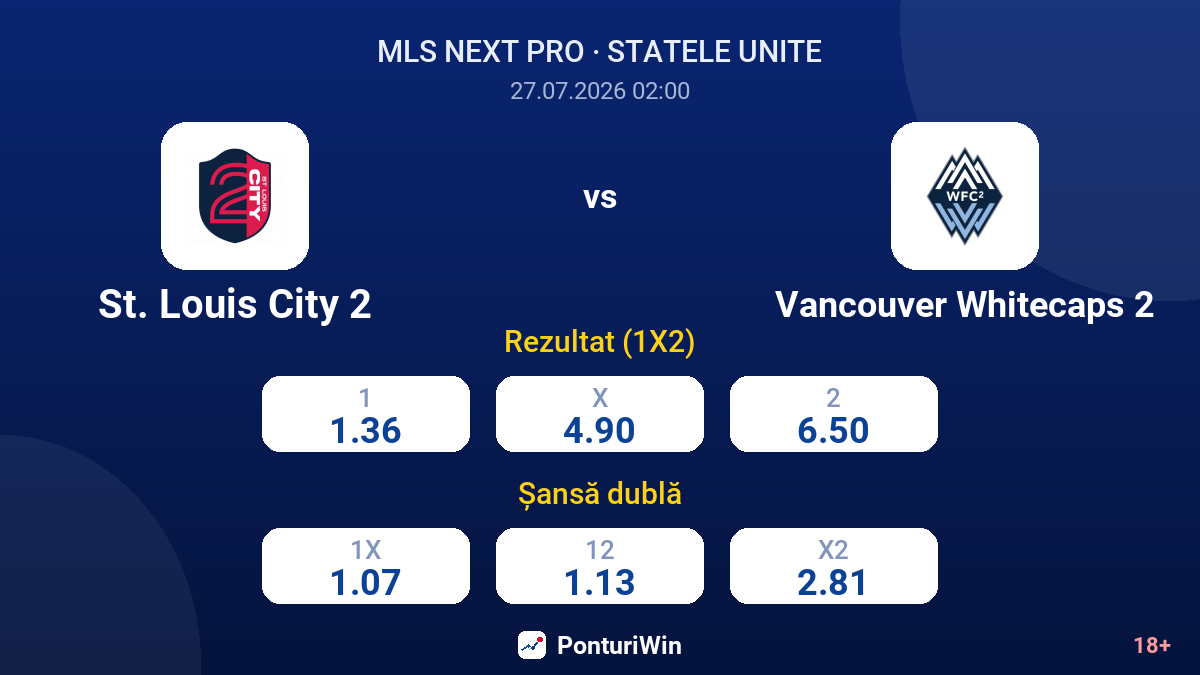 St. Louis City 2 vs Vancouver Whitecaps 2 — cote