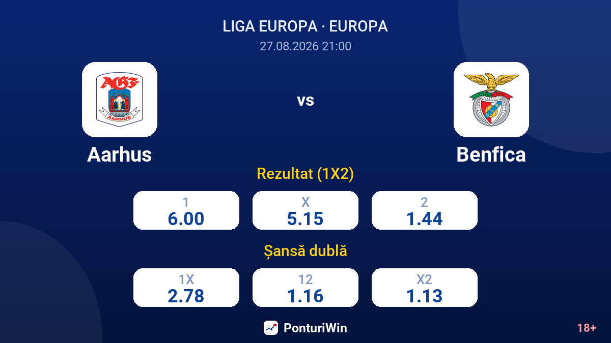 Aarhus vs Benfica — cote