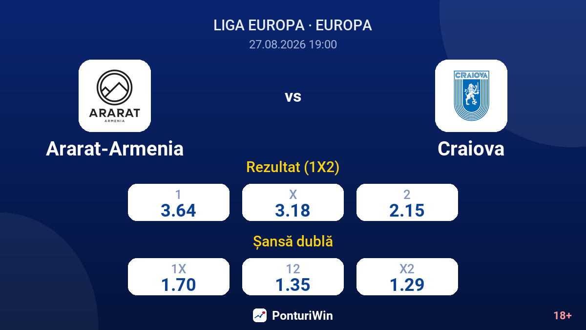 Ararat-Armenia vs Craiova — cote