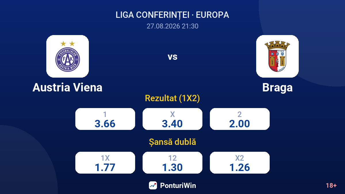 Austria Viena vs Braga — cote
