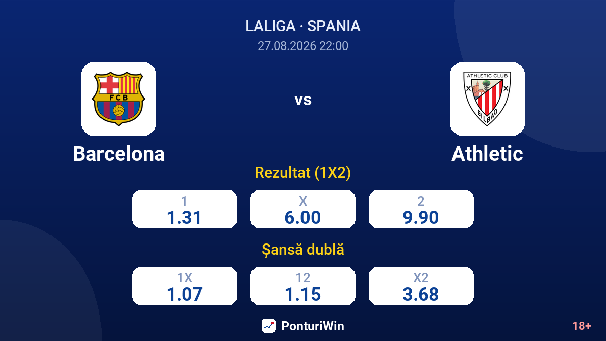 Barcelona vs Athletic — cote