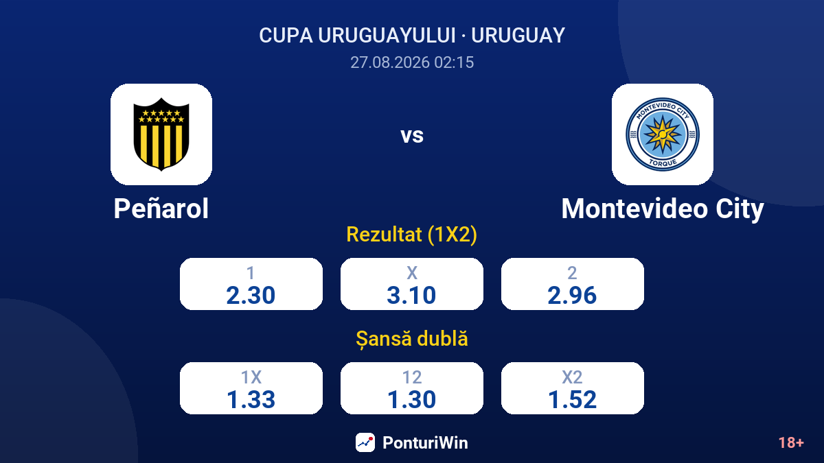 Peñarol vs Montevideo City — cote
