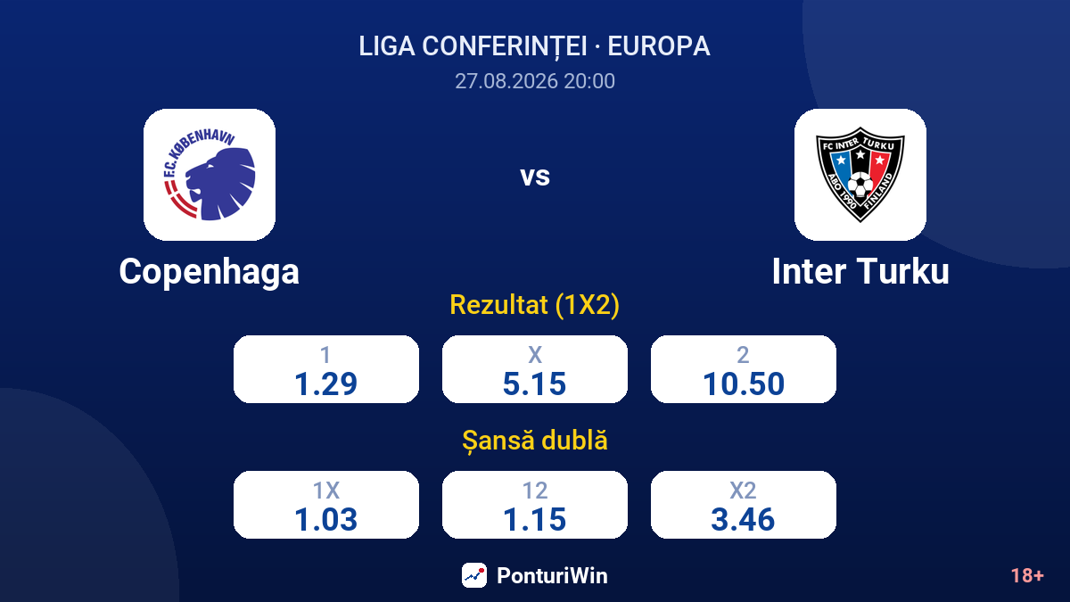 Copenhaga vs Inter Turku — cote