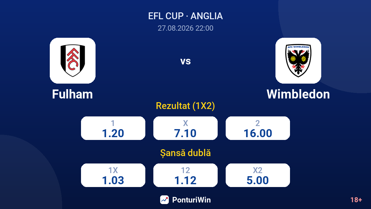 Fulham vs Wimbledon — cote