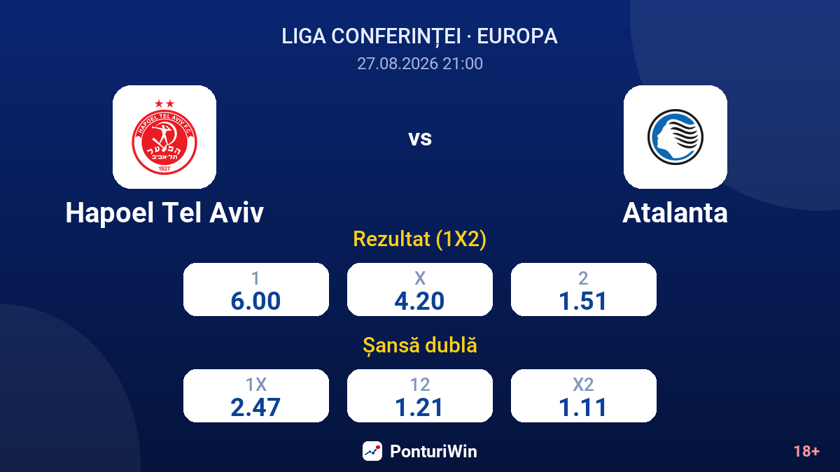 Hapoel Tel Aviv vs Atalanta — cote