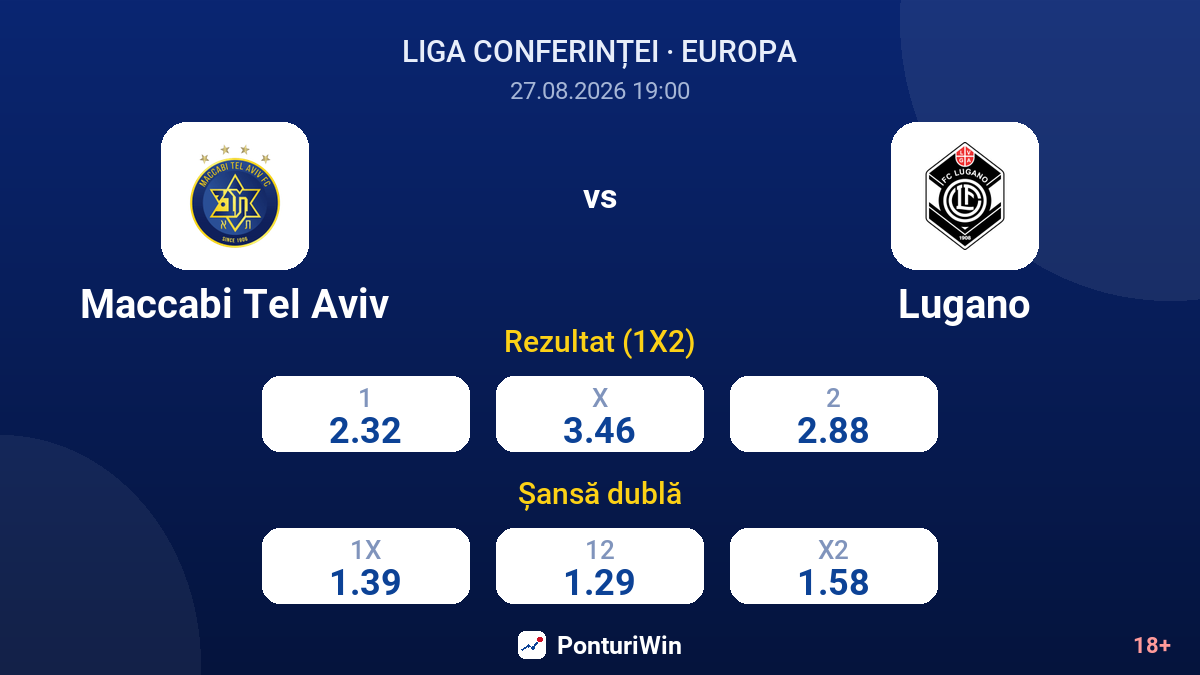 Maccabi Tel Aviv vs Lugano — cote