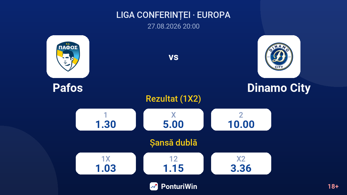 Pafos vs Dinamo City — cote