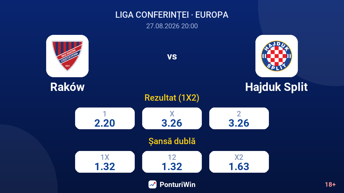 Raków vs Hajduk Split — cote