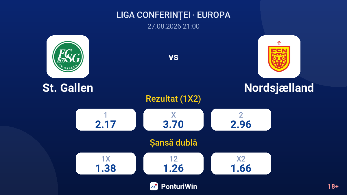 St. Gallen vs Nordsjælland — cote