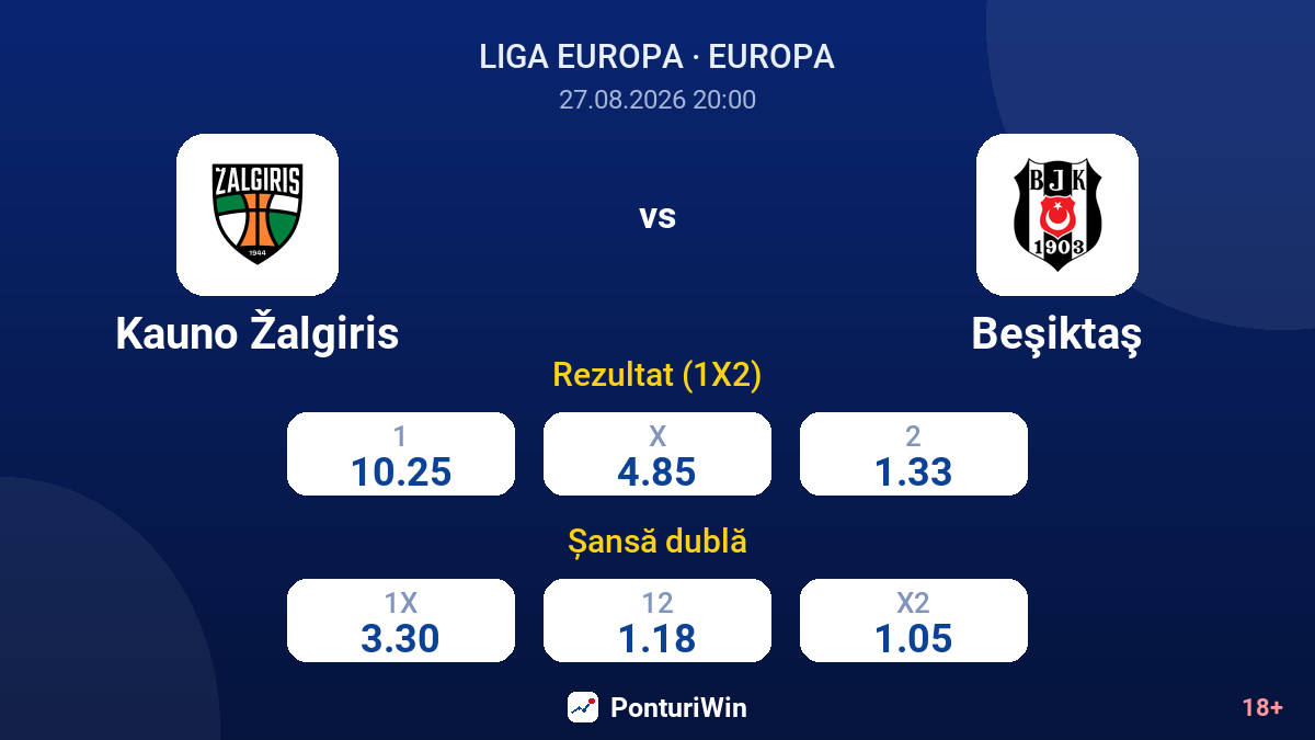 Kauno Žalgiris vs Beşiktaş — cote