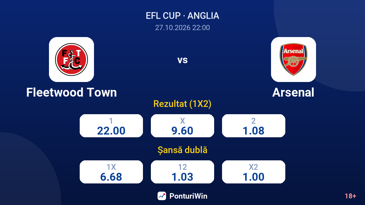 Fleetwood Town vs Arsenal — cote