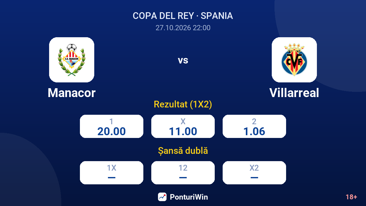 Manacor vs Villarreal — cote