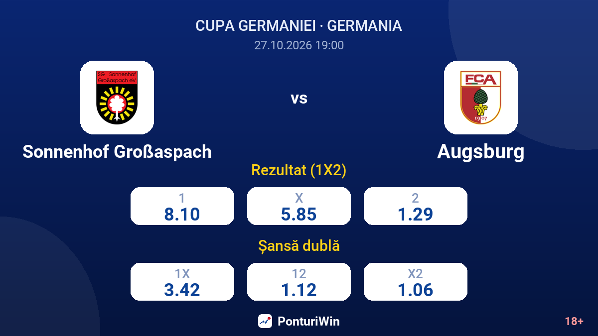Sonnenhof Großaspach vs Augsburg — cote