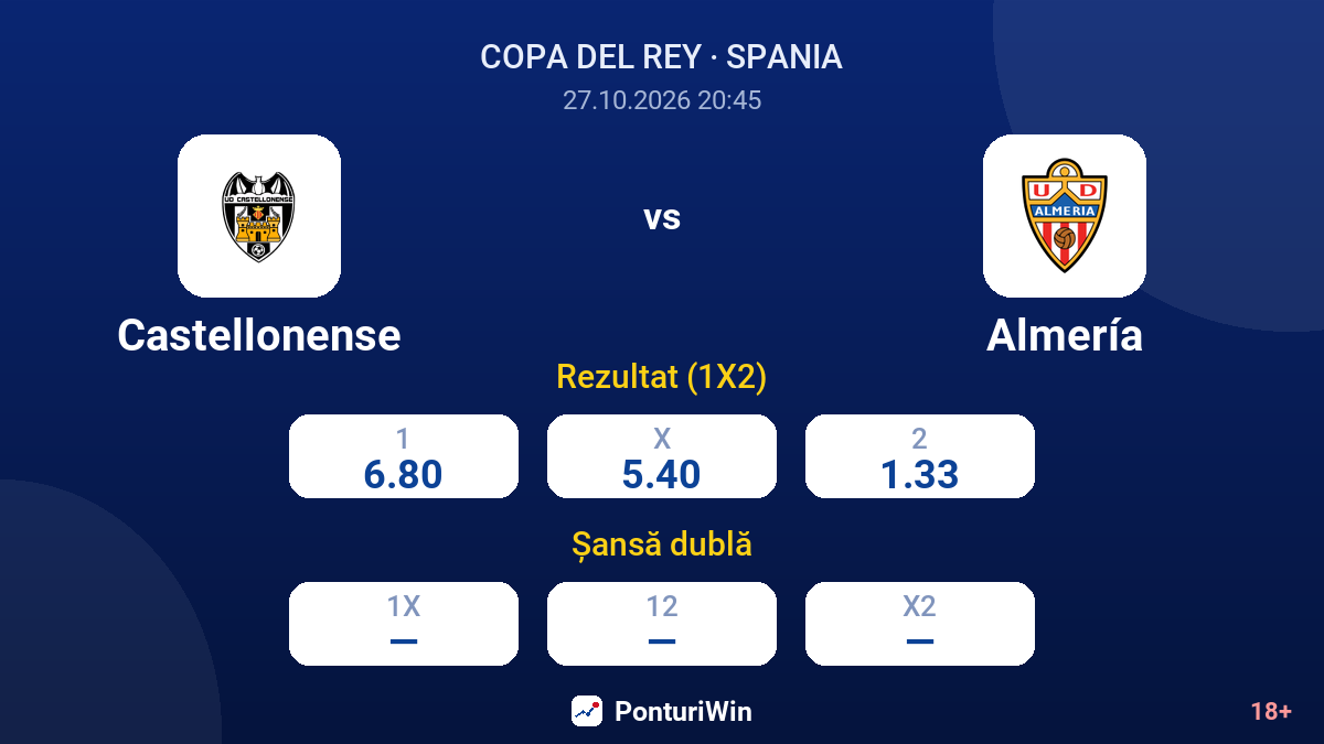 Castellonense vs Almería — cote