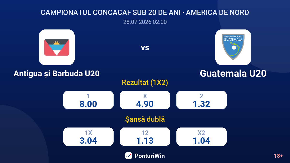 Antigua și Barbuda U20 vs Guatemala U20 — cote