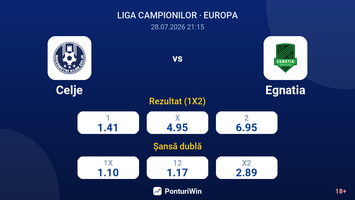 Celje vs Egnatia — cote