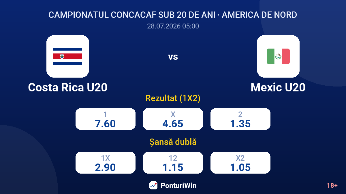 Costa Rica U20 vs Mexic U20 — cote
