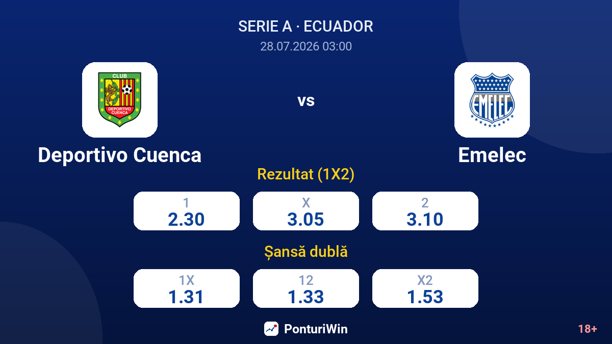 Deportivo Cuenca vs Emelec — cote