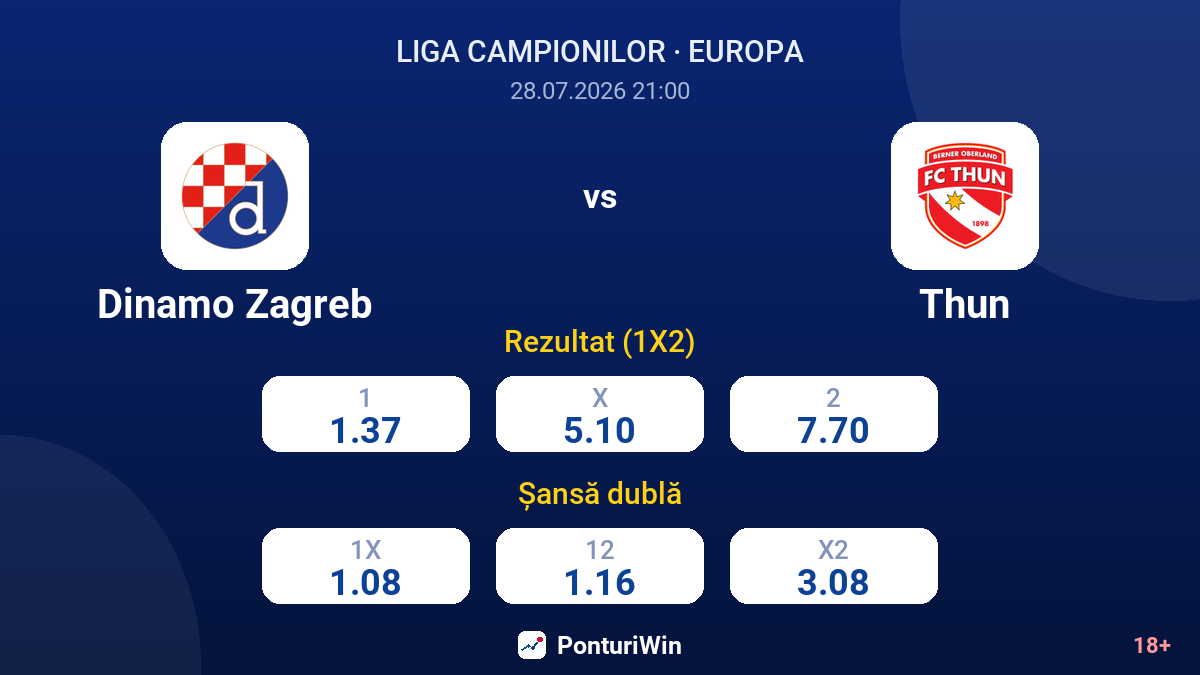 Dinamo Zagreb vs Thun — cote